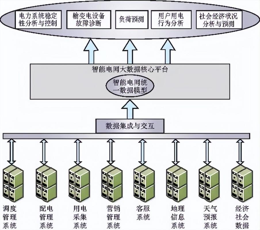 智能电网中的需求响应技术：用户侧能源管理系统