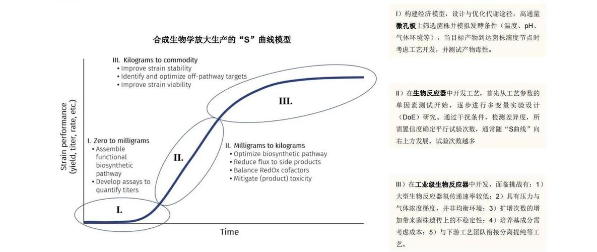 合成生物学风险：基因驱动生物的生态链失控可能