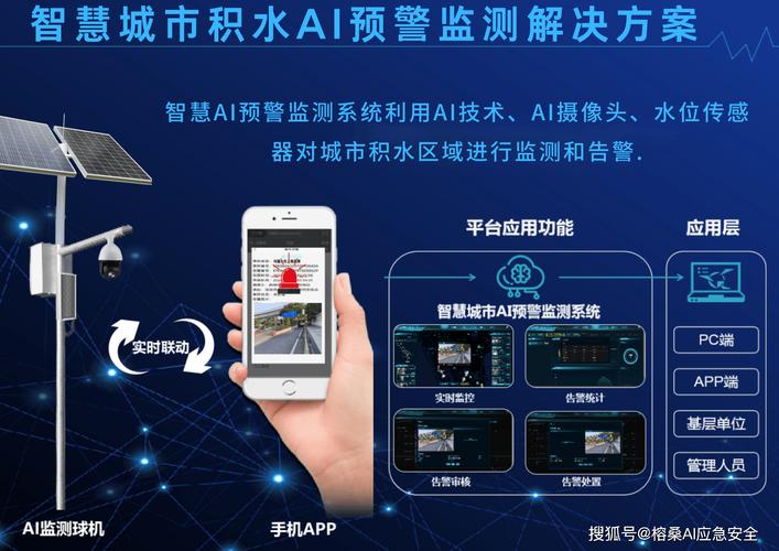 智慧城市安防系统：AI 视频监控如何实现异常行为精准识别？​