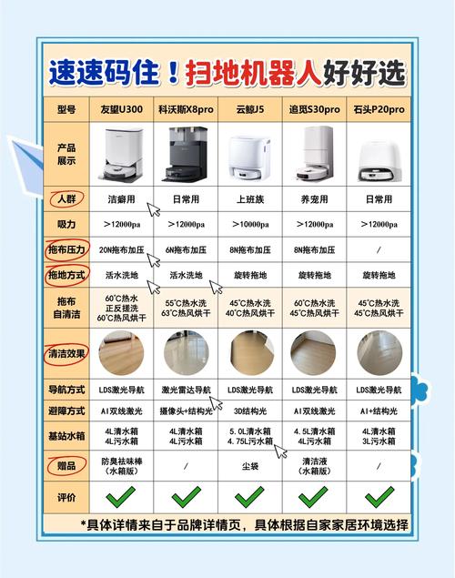 智能机器人走进家庭：能做饭、清洁的服务机器人，价格何时亲民？​