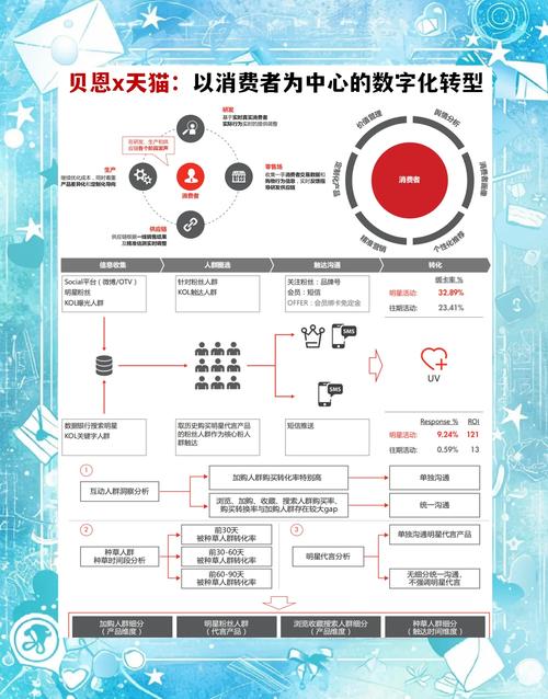 大数据在零售领域的应用：精准营销提高转化率​