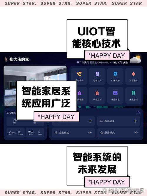 智能家居能源管理效果：用户反馈如何？​