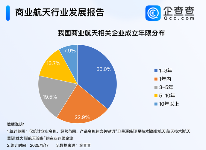 太空探索商业化：私营企业角色日益重要​