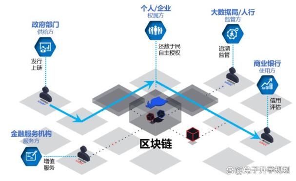 区块链技术在供应链协同中的应用：提升协作效率​