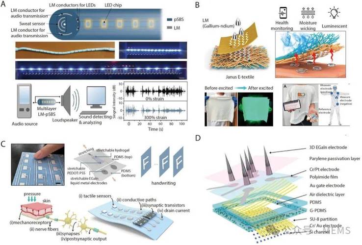 柔性电子技术新突破：可穿戴设备更轻薄​