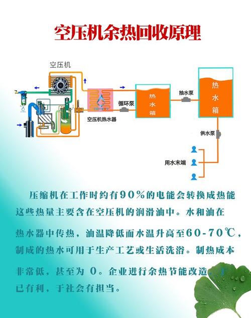智能家居能源回收：利用余热、余电发电​