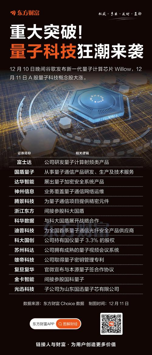 量子计算商业化：哪些行业将率先受益？​