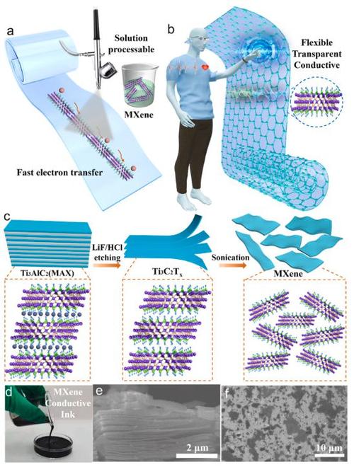 柔性电子材料创新：可拉伸、可弯曲性能提升​