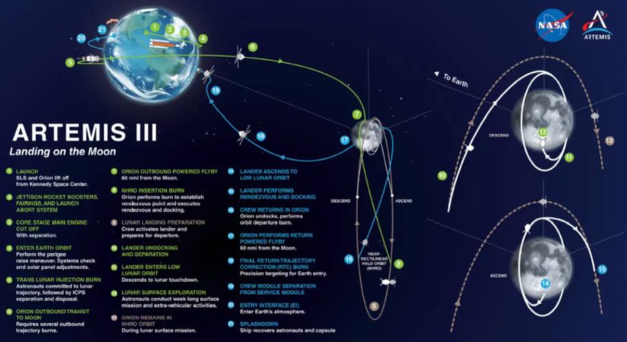 月球探测新任务:月球资源开发提上日程