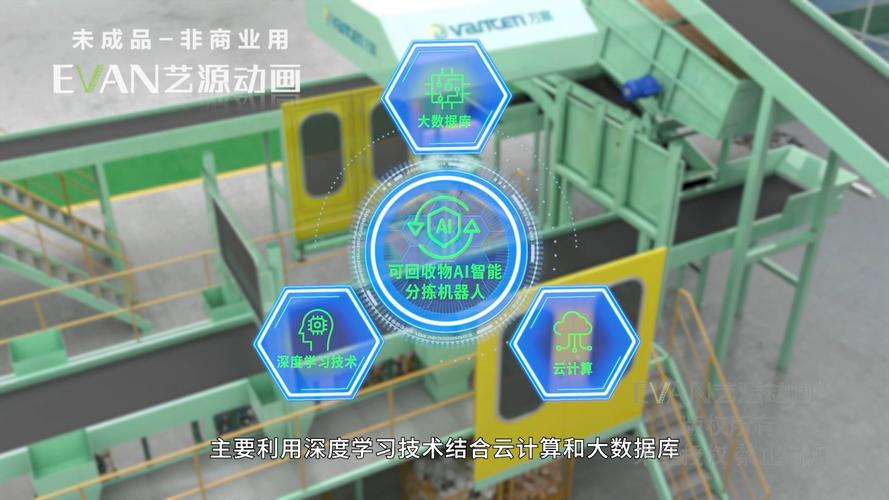 人工智能在物流领域的应用：智能分拣效率提升 3 倍​