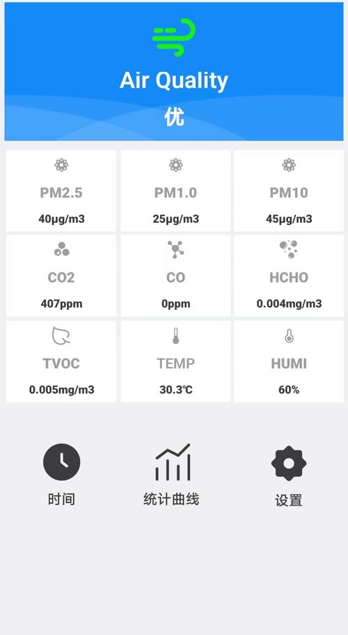 智能家居环境监测:实时检测空气质量、温湿度