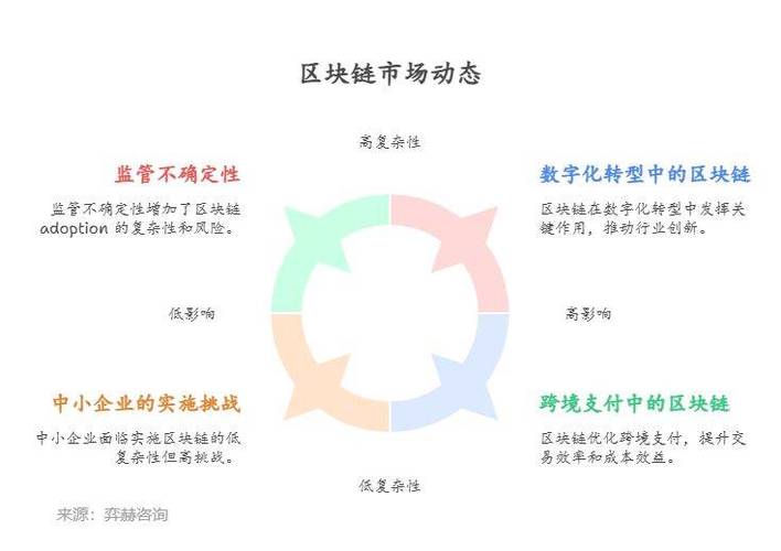 区块链技术在房地产交易中的应用：缩短交易周期