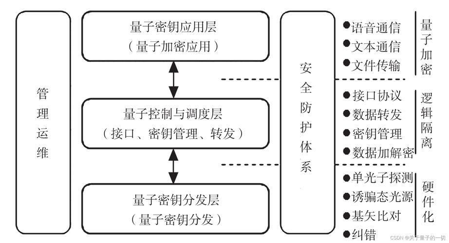 量子通信技术原理：量子纠缠如何实现通信？​