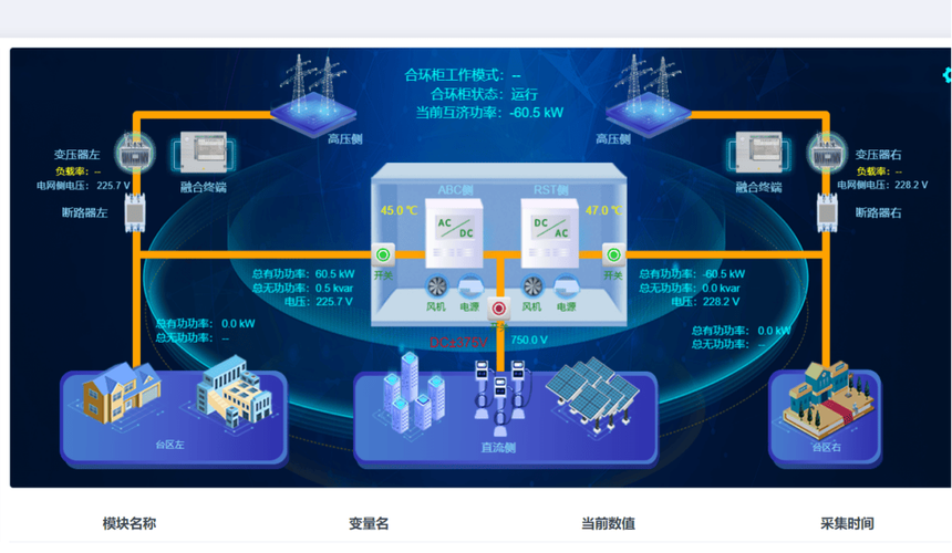 5G 技术在工业领域的应用：柔性生产实现快速切换​