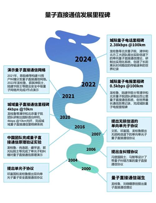 量子通信产业化挑战：成本高、技术复杂​