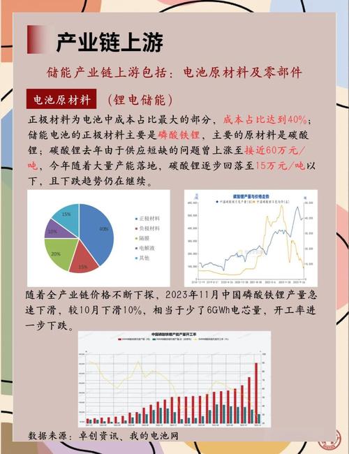 新能源储能技术：钠离子电池成本比锂电池低 40%​