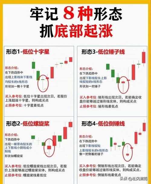新手入门必看：如何用 5000 元起步，搭建稳健的股票组合
