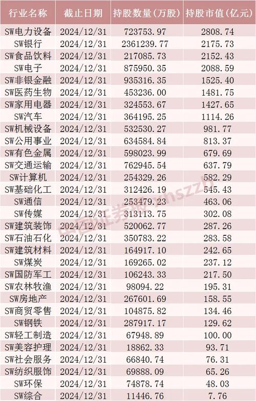 北向资金连续加仓！这些行业的龙头股票值得关注吗？