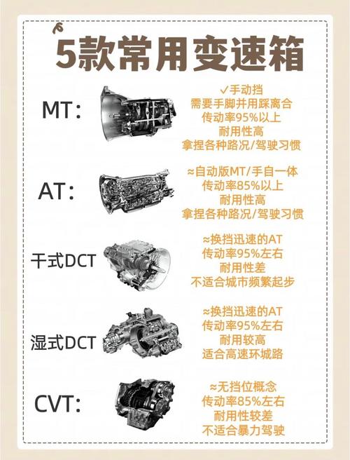 从燃油到电动，汽车变速箱的百年进化：未来还会有手动挡吗？